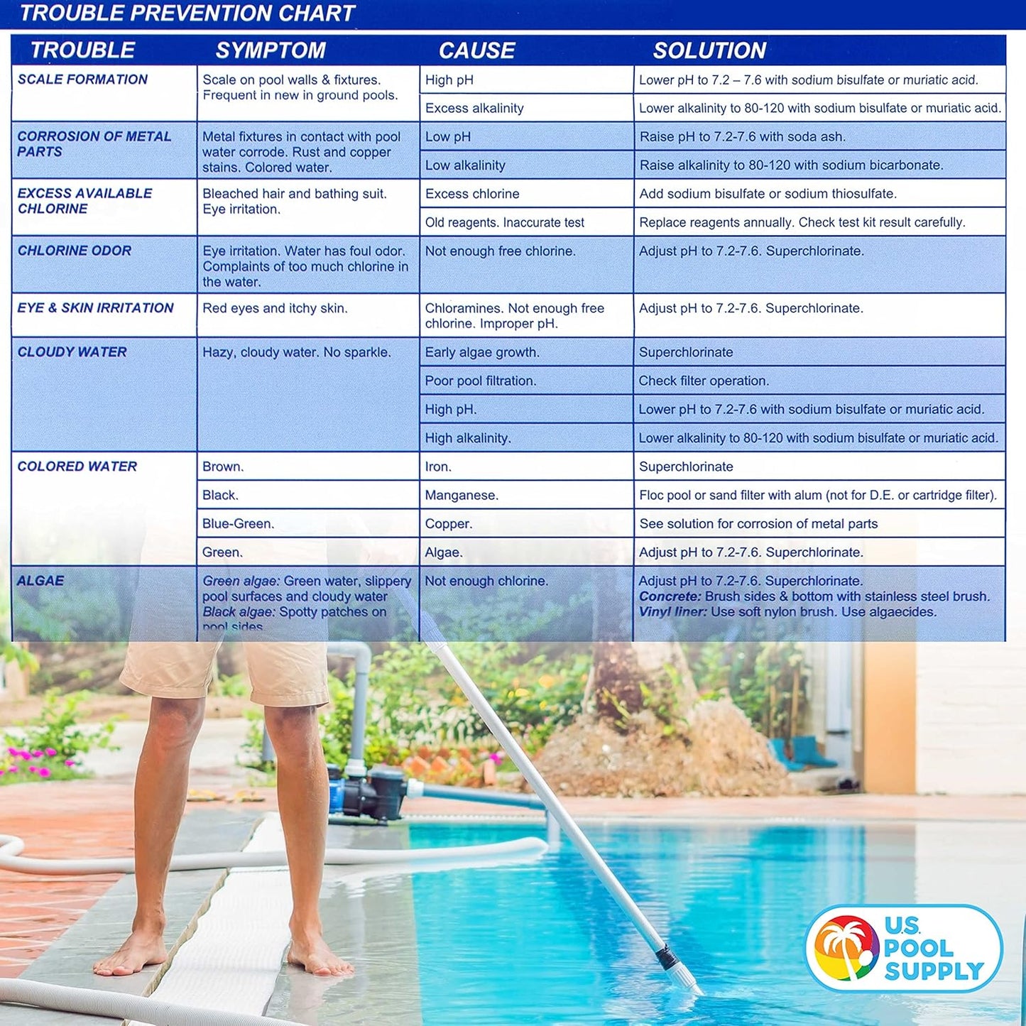 Basic 3-Way Swimming Pool & Spa Test Kit - Tests Water for pH, Chlorine, and Bromine - OTO and Phenol Red Test Solutions - Maintain The Proper Chemical Balance of Pool Water